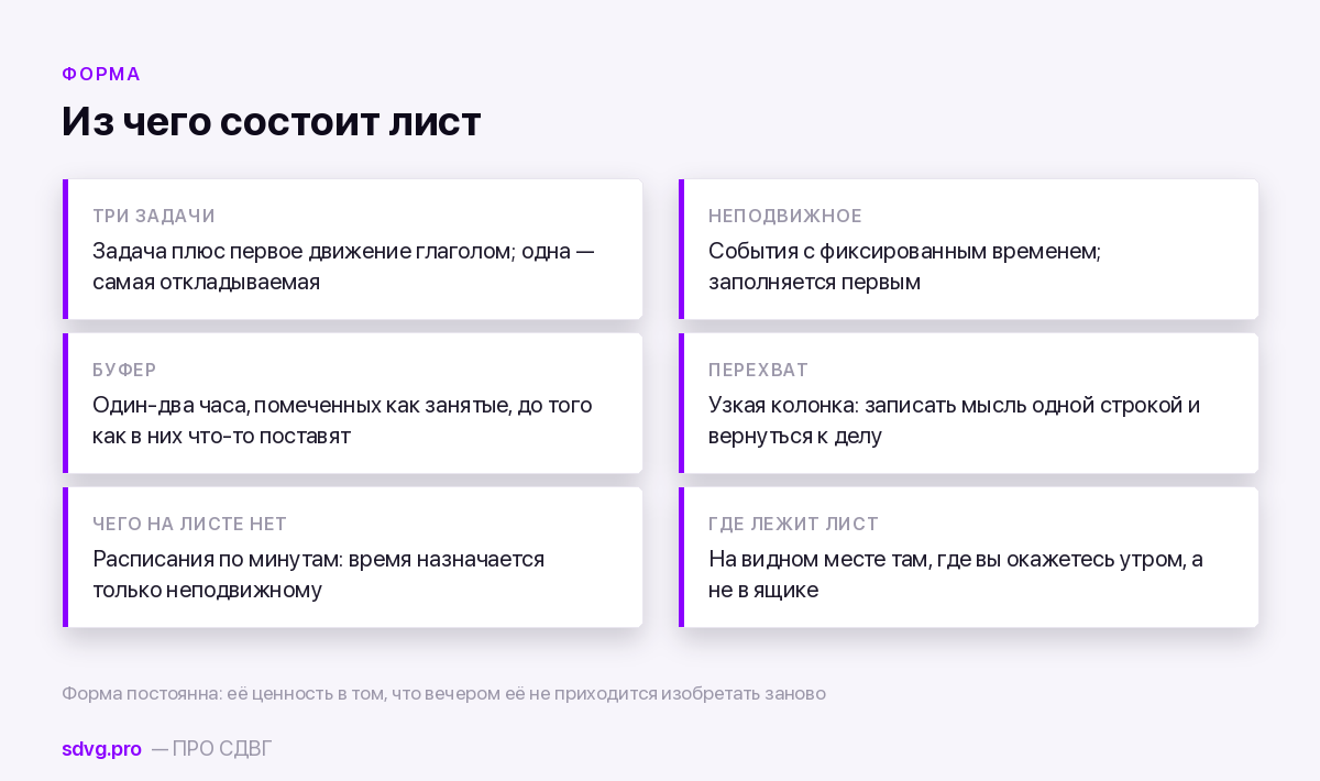 Четыре зоны листа и что в каждую пишется