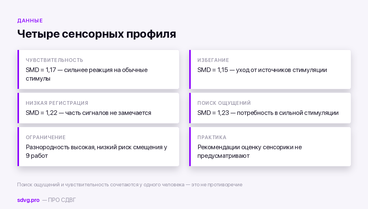 Четыре сенсорных профиля при СДВГ и величины эффекта