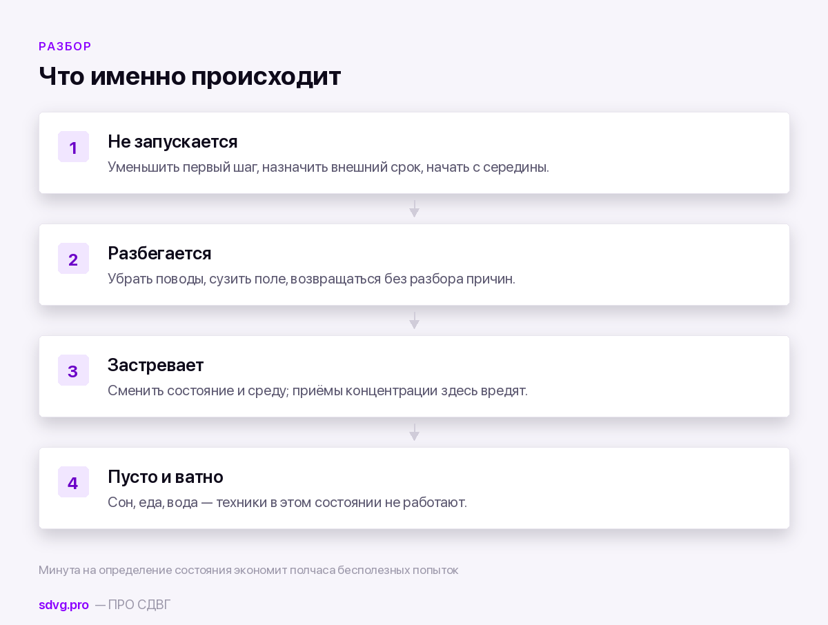 Три состояния за формулировкой «не могу собраться» и что помогает