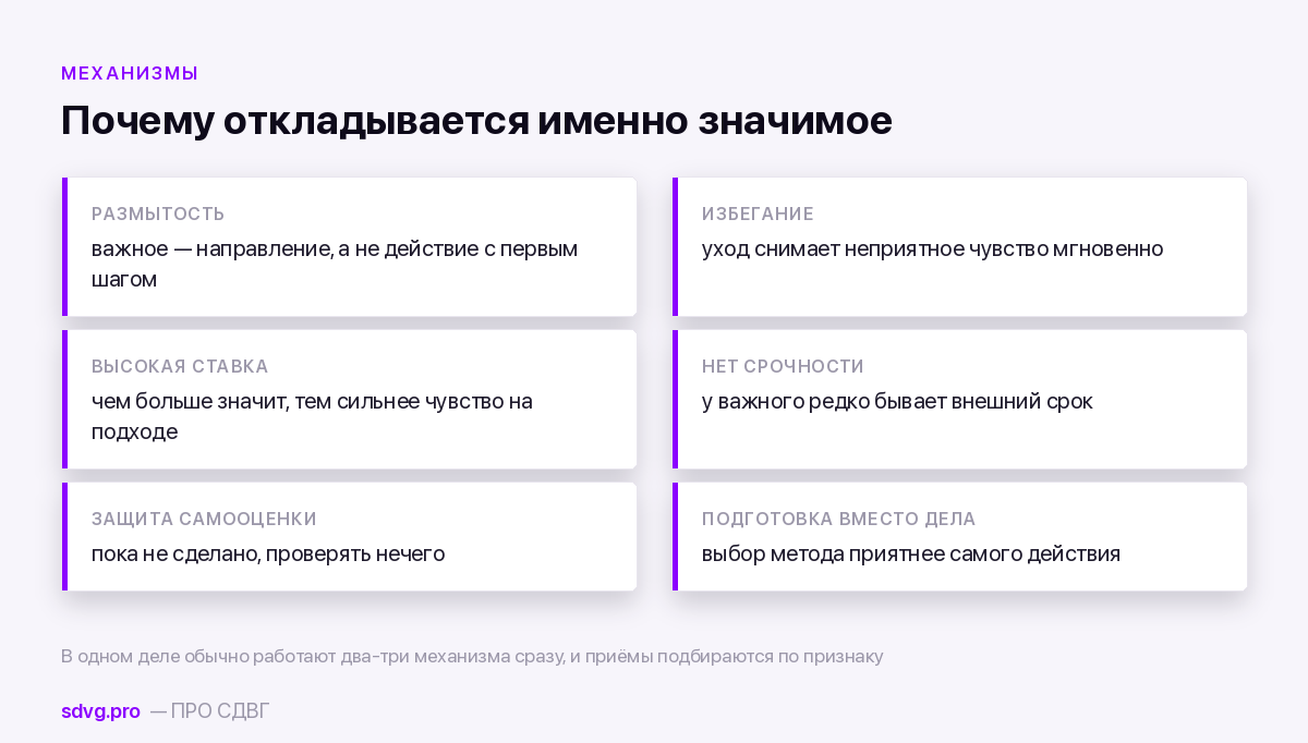 Почему я откладываю то, что важно 3 Четыре механизма, по которым откладывается именно важное