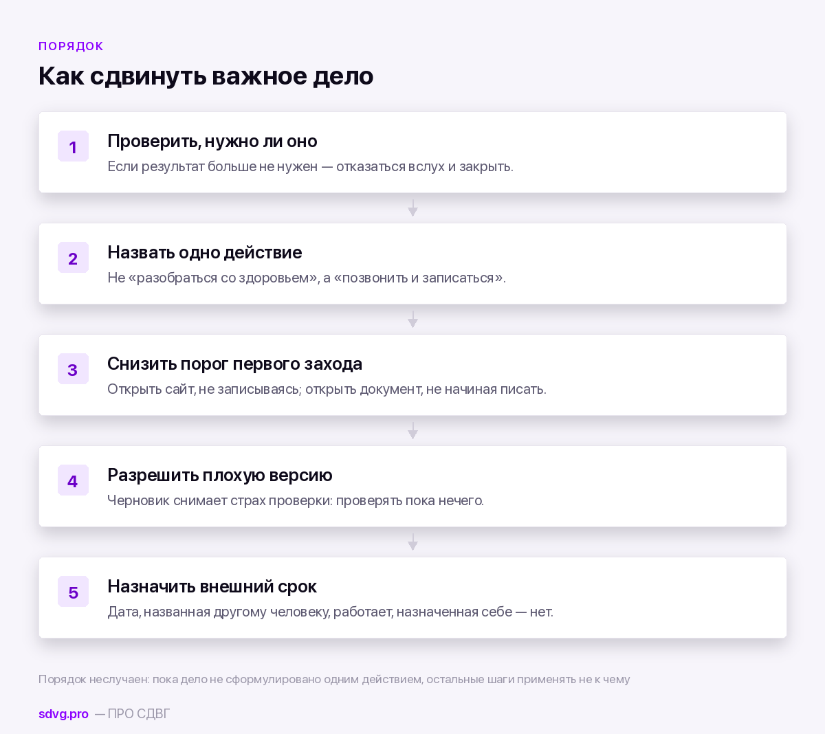 Почему я откладываю то, что важно 4 Порядок работы с отложенным важным делом