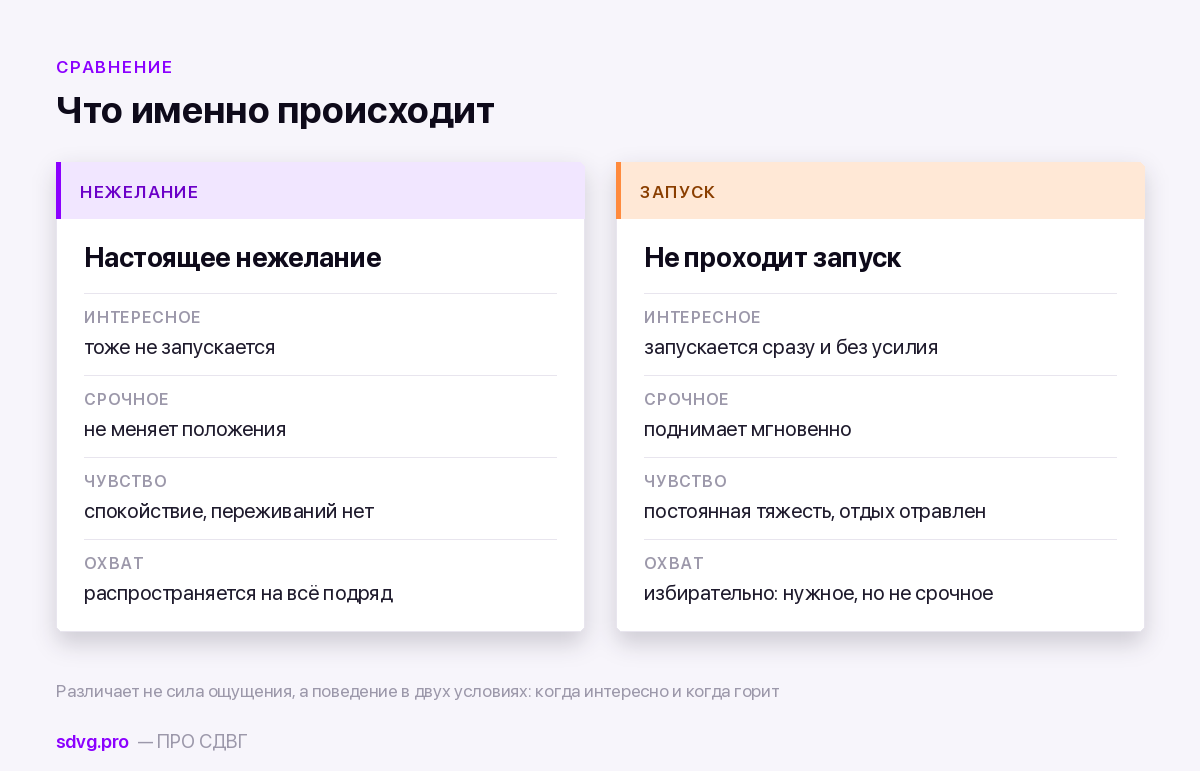 Чем отличается нежелание что-либо делать от невозможности начать