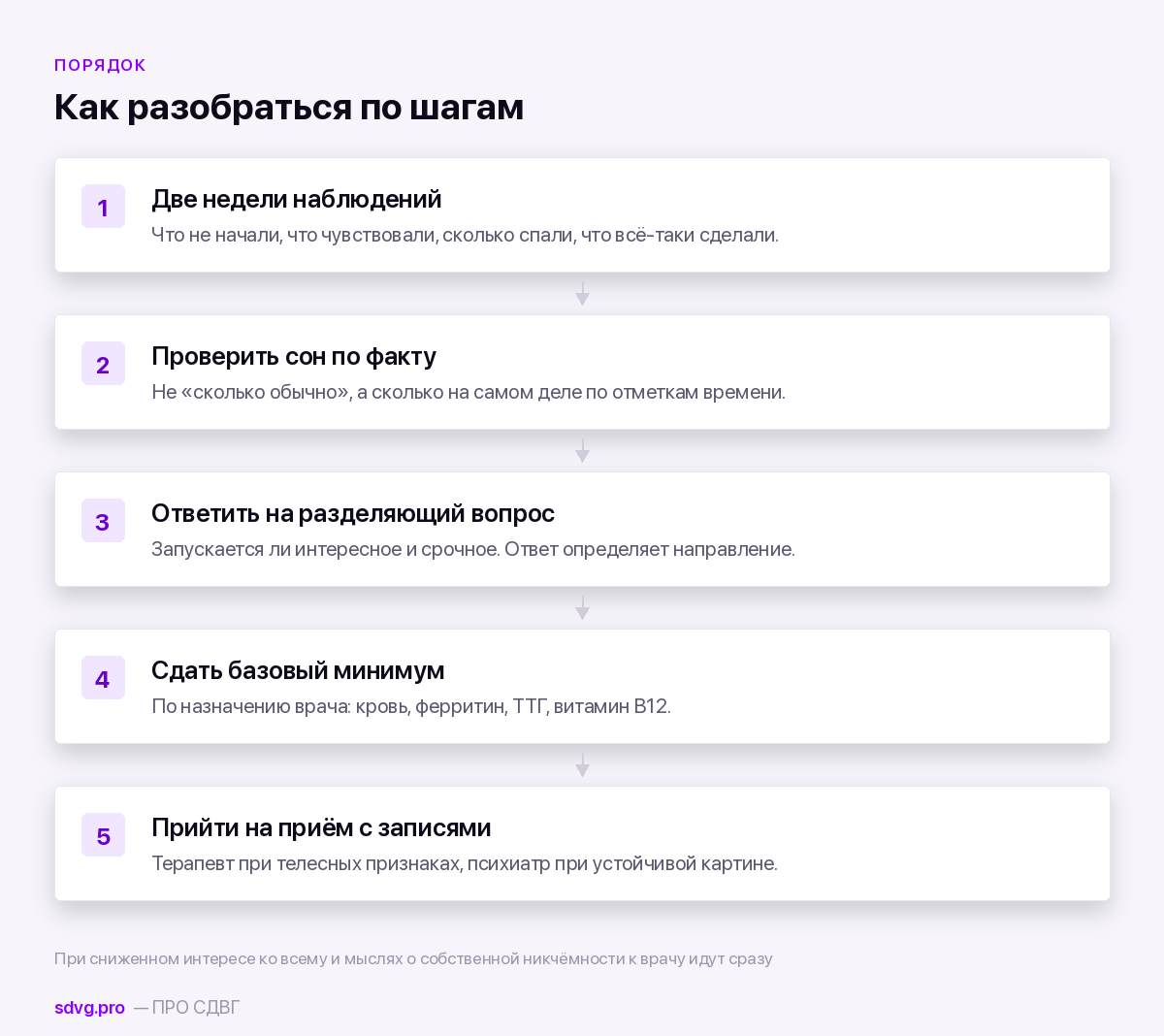 Порядок проверки причин, стоящих за ощущением собственной лени