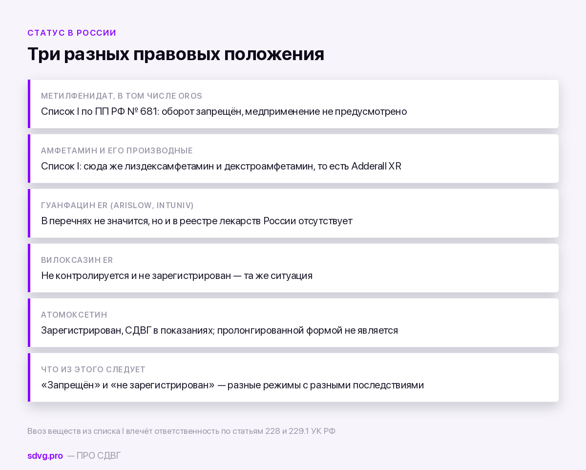 Пролонгированная форма (ER, XR, SR): что это такое 3 Правовой и регистрационный статус пролонгированных препаратов в России