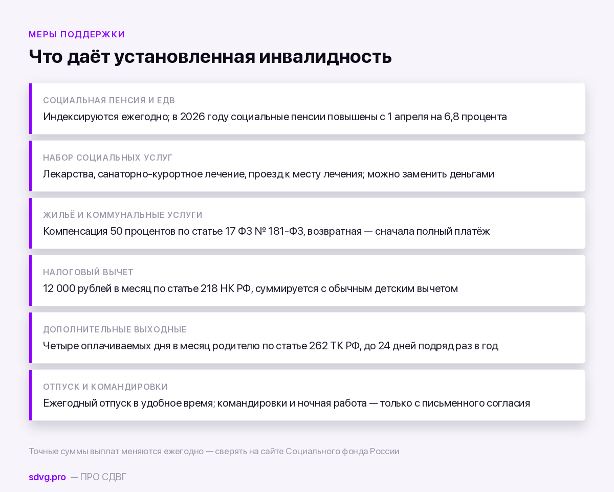 Льготы при СДВГ: что реально положено 4 Что даёт статус ребёнка-инвалида: выплаты, компенсации, вычет, трудовые гарантии
