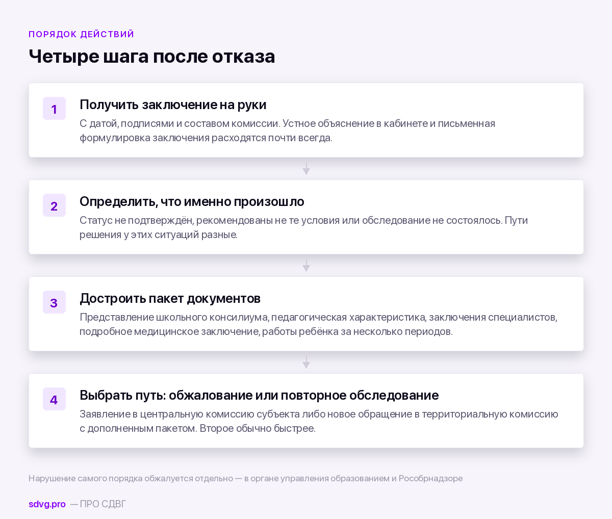Отказ ПМПК: что делать и как обжаловать 4 Порядок действий после отказа комиссии