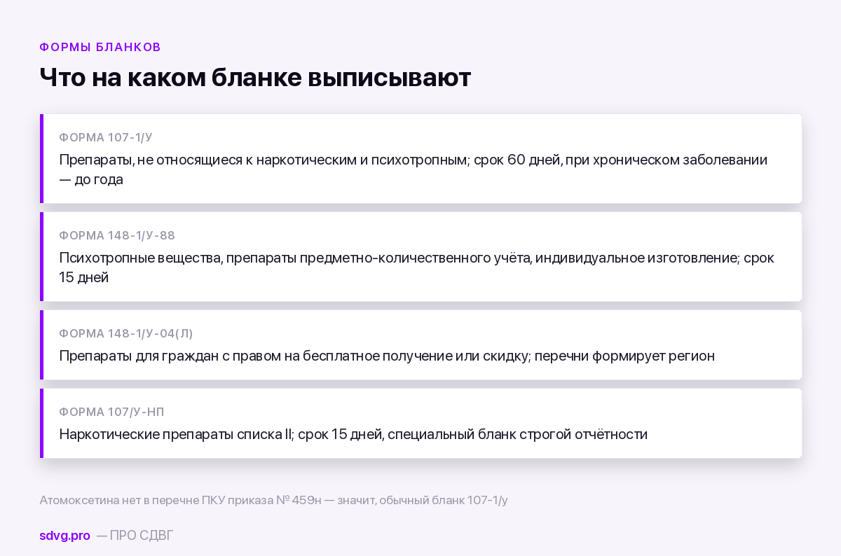 Рецептурные бланки: как выписывают препараты при СДВГ 3 Четыре формы рецептурных бланков и что на них выписывают