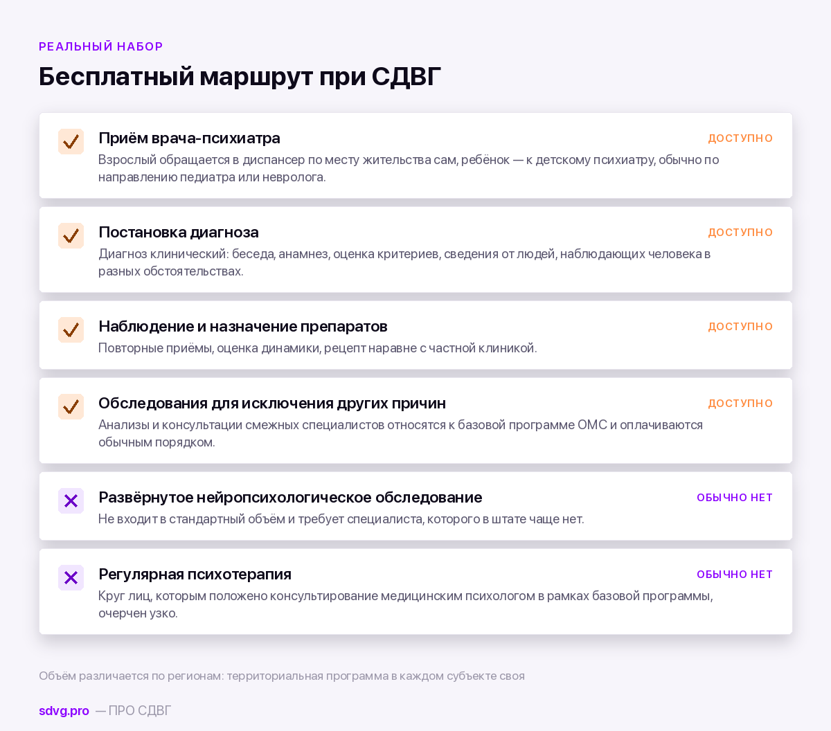 ОМС и СДВГ: что можно получить бесплатно 3 Что доступно бесплатно при СДВГ и чего в государственной системе обычно нет