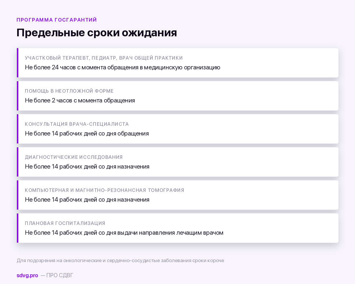 ОМС и СДВГ: что можно получить бесплатно 4 Предельные сроки ожидания по программе госгарантий на 2026 год