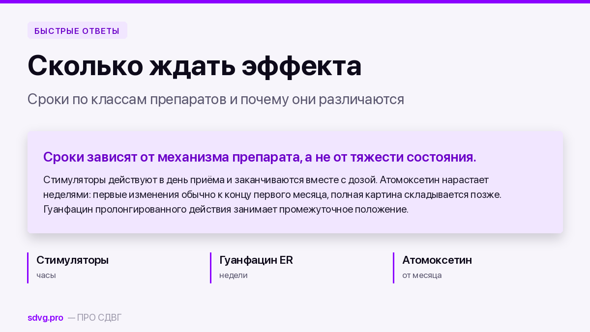 Обложка: сроки наступления эффекта у разных классов препаратов при СДВГ