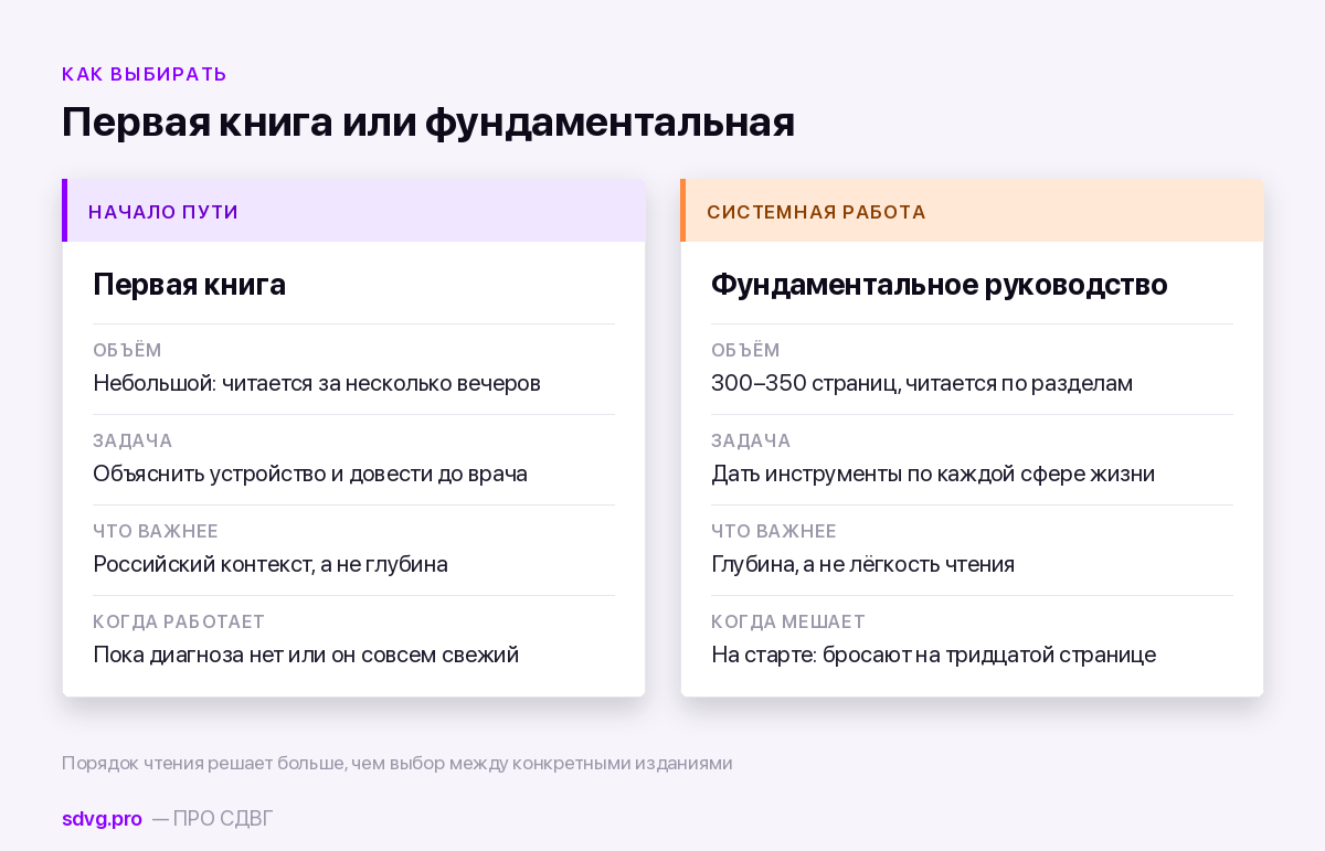 Сравнение: книга для начала пути и книга для системной работы