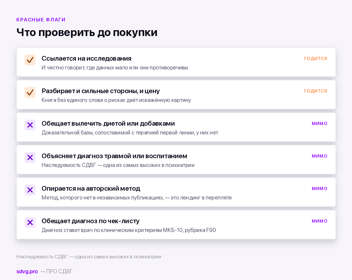 Чек-лист: признаки полезной и вредной книги про СДВГ
