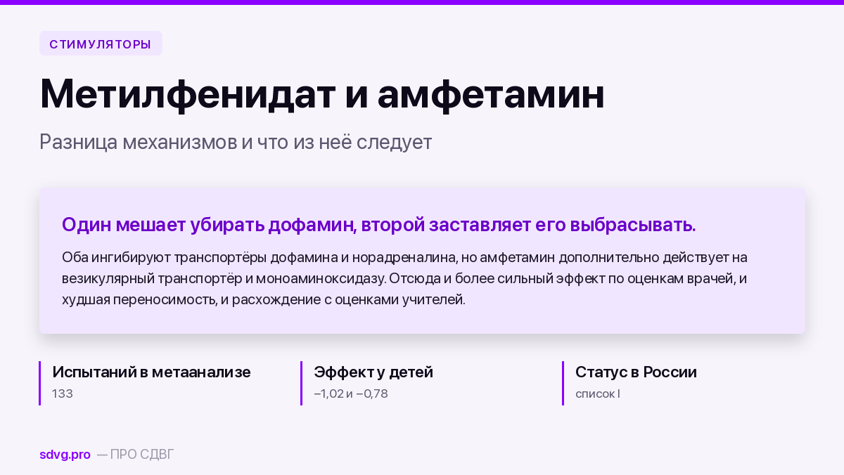 Метилфенидат и амфетамин: разница механизмов 2 Обложка: чем различаются механизмы метилфенидата и амфетамина