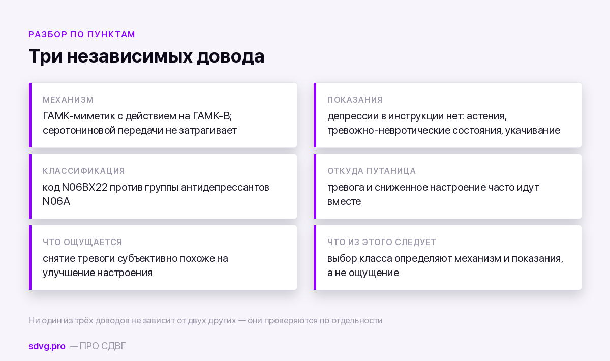 Три довода, по которым фенибут не относится к антидепрессантам