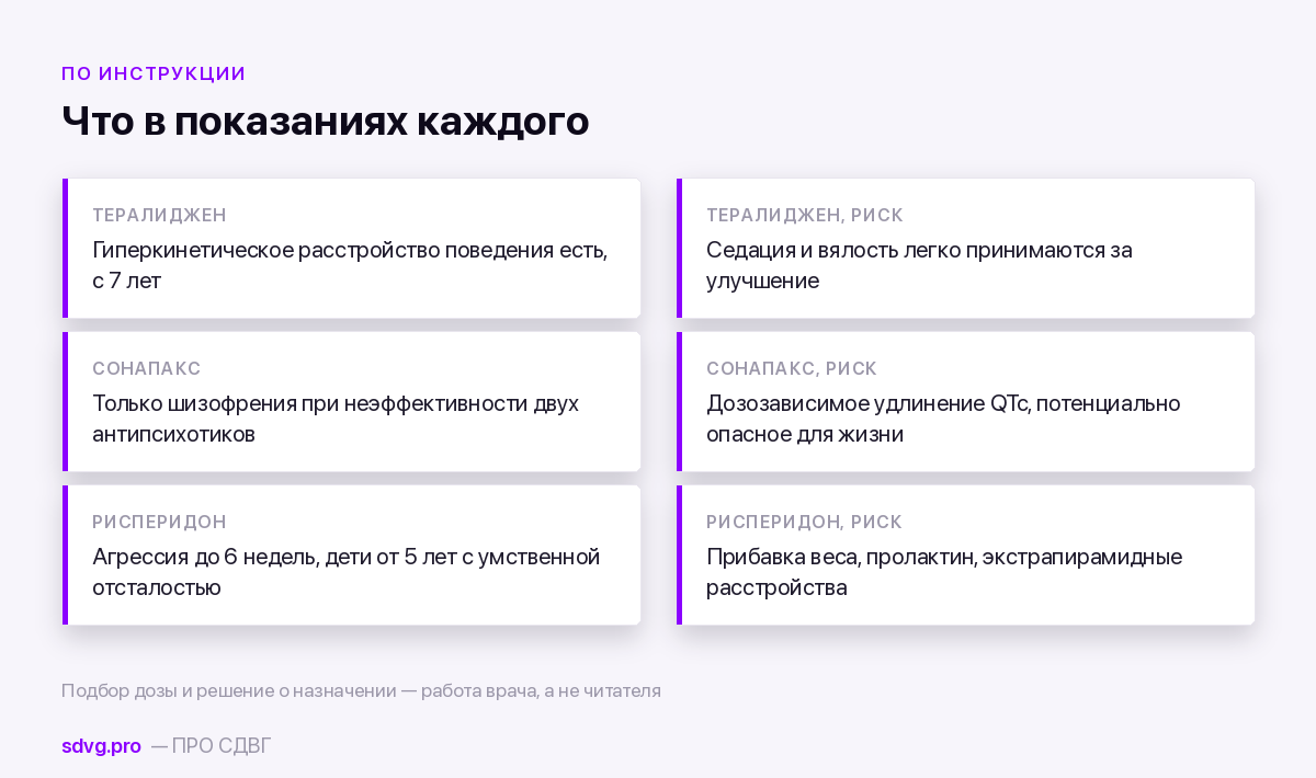 Сравнение показаний трёх антипсихотиков