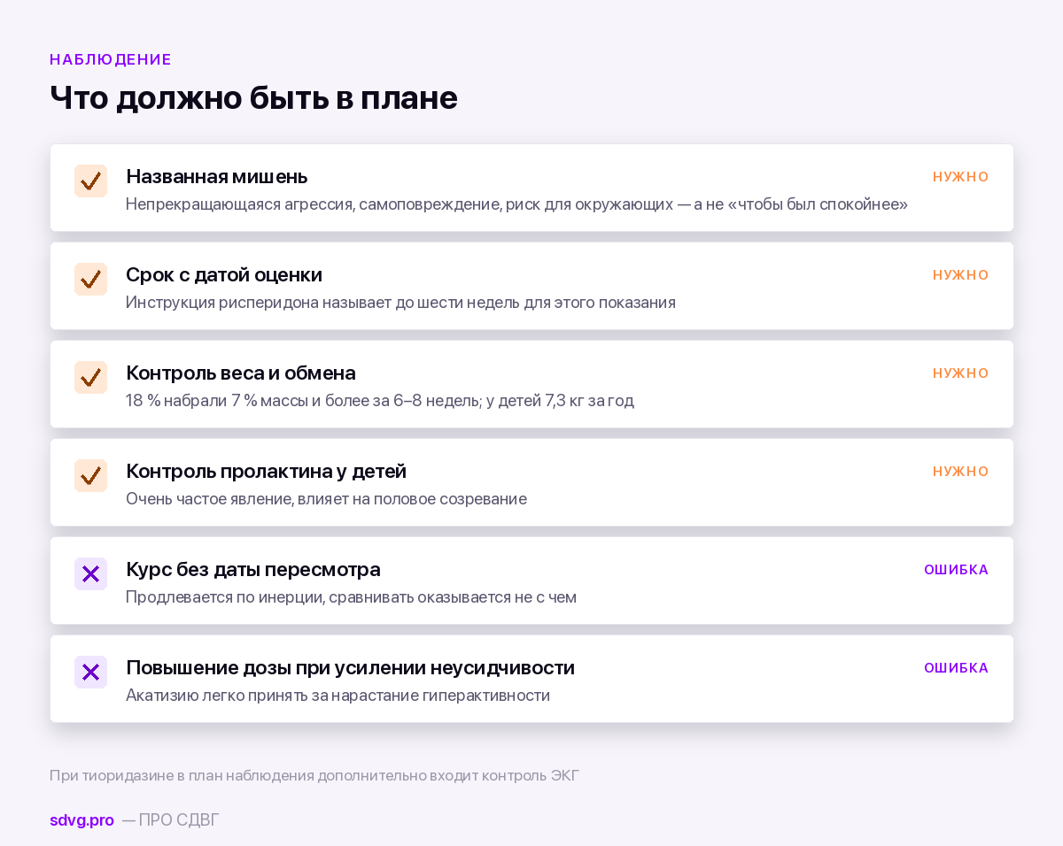 Что контролируют при приёме антипсихотика