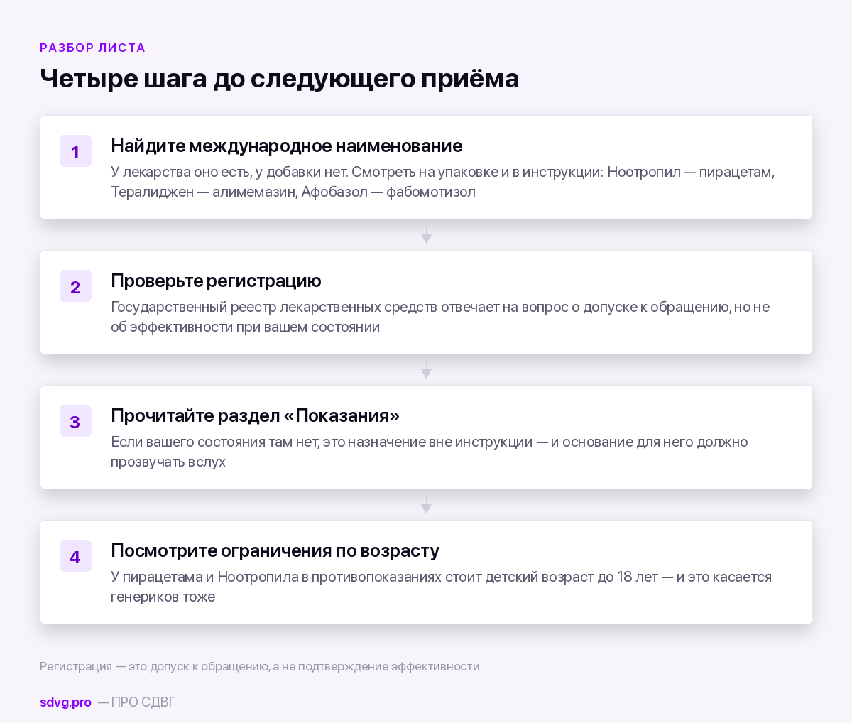 Четыре проверки назначения, которые можно сделать самостоятельно