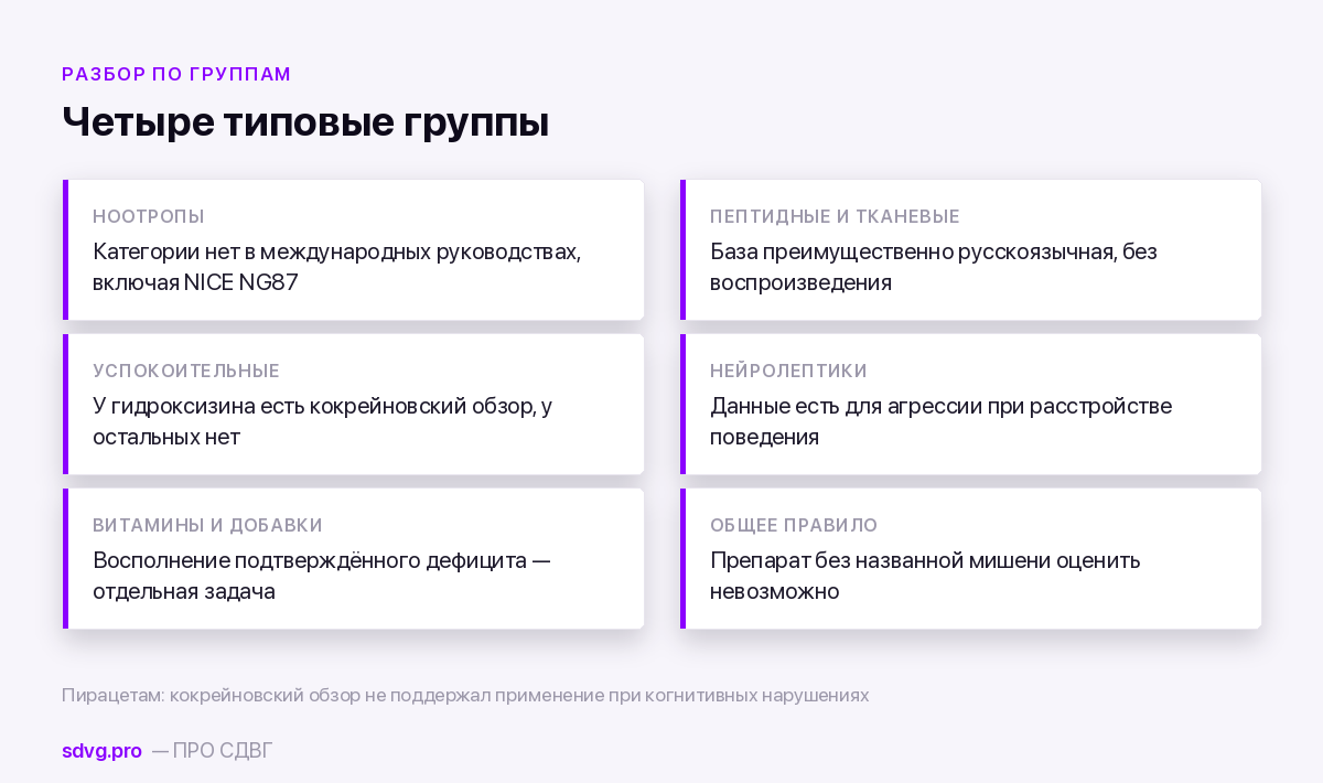 Четыре группы препаратов из типового назначения