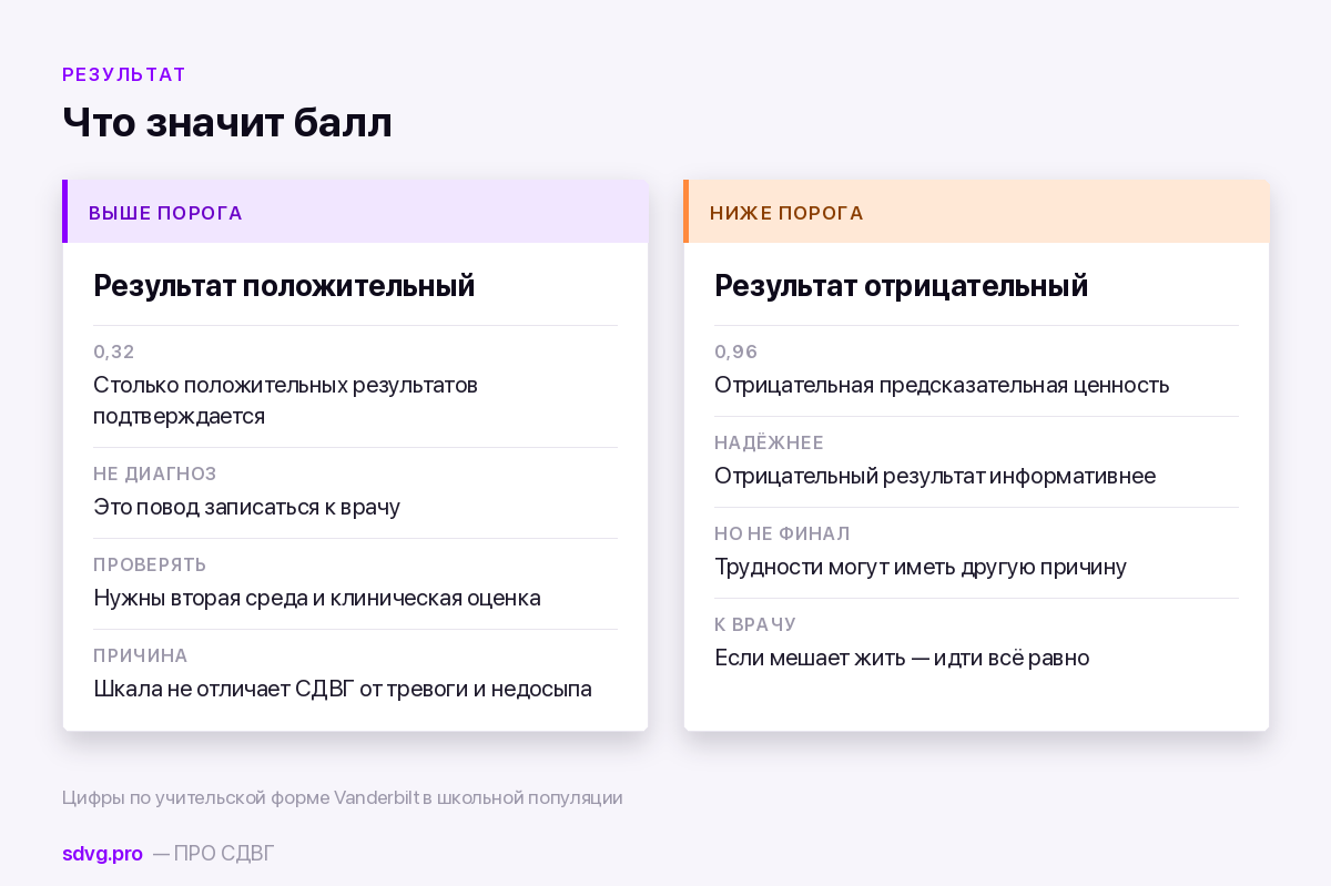Тест на СДВГ для подростков 13–17 лет 4 Что означает результат скрининговой шкалы