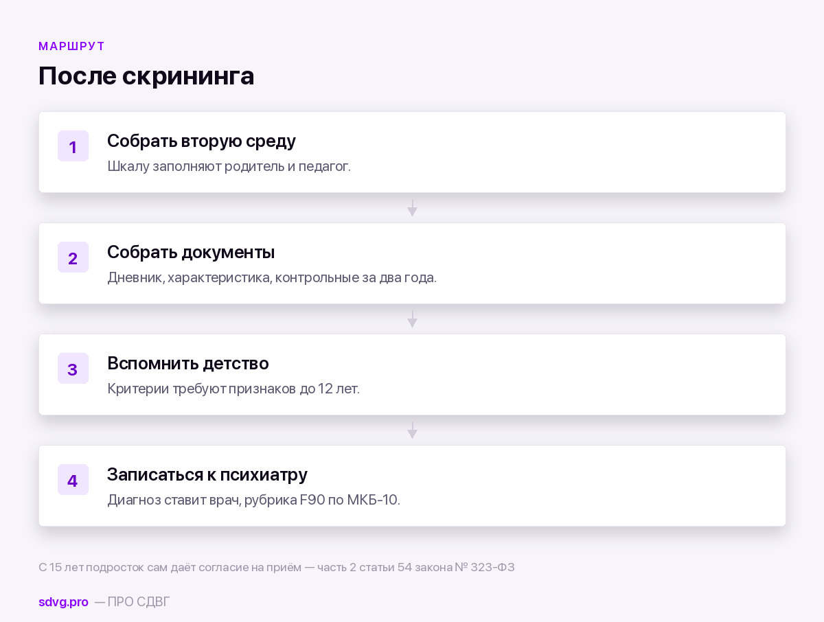 Тест на СДВГ для подростков 13–17 лет 5 Порядок действий после скрининга
