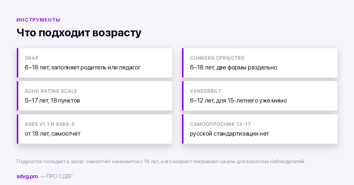 Тест на СДВГ для подростков 13–17 лет 3 Какие шкалы подходят подростку 13–17 лет