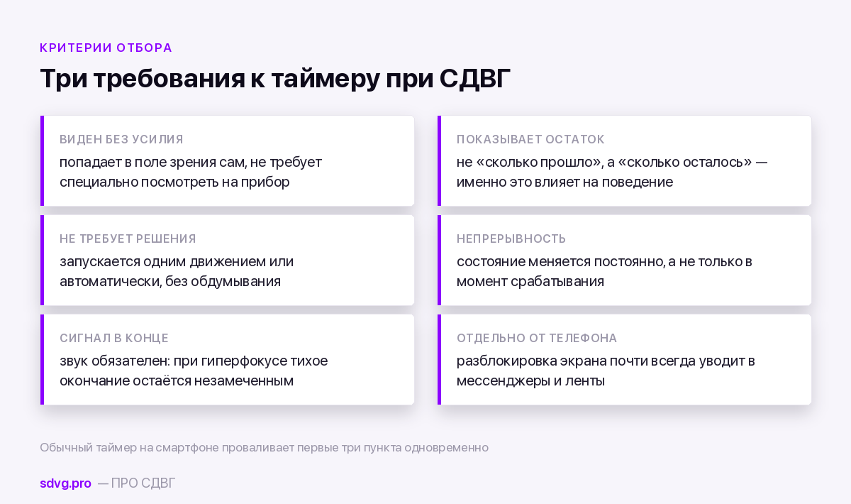 Требования к таймеру при СДВГ