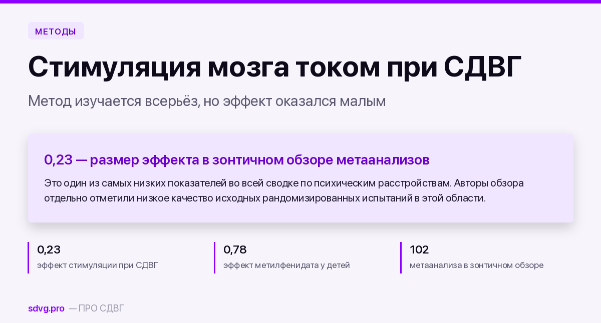 Обложка материала о транскраниальной стимуляции постоянным током при СДВГ