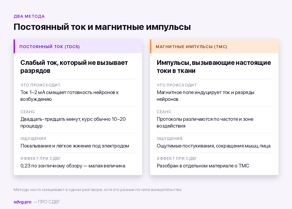 Сравнение стимуляции постоянным током и транскраниальной магнитной стимуляции
