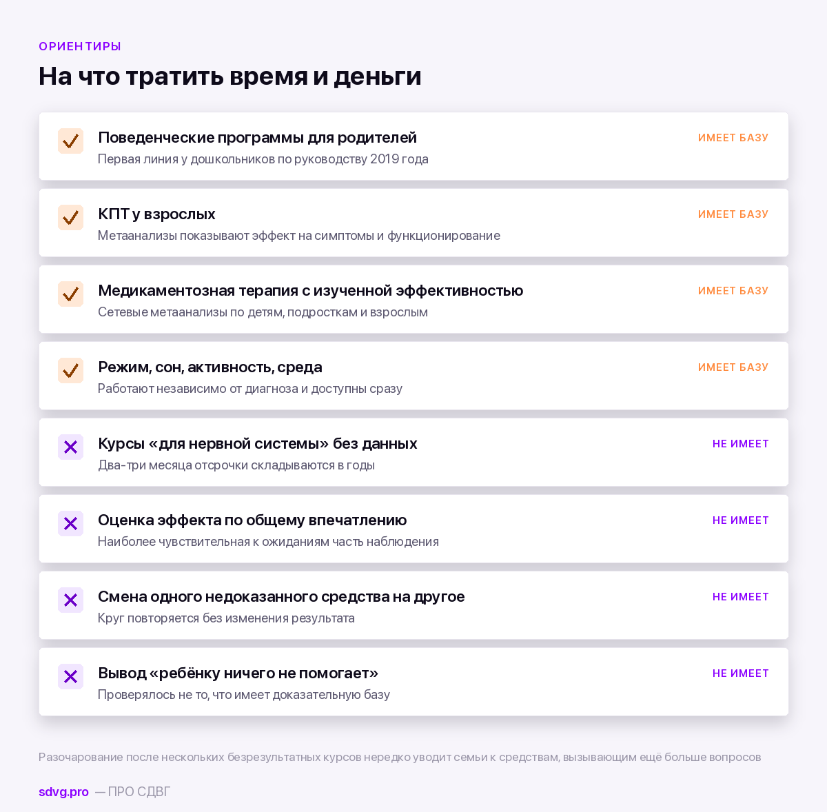Что имеет доказательную базу при СДВГ