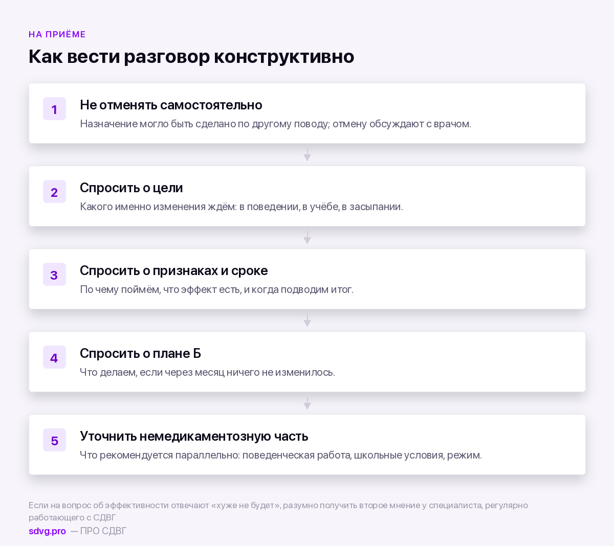 Что делать, если препарат назначен