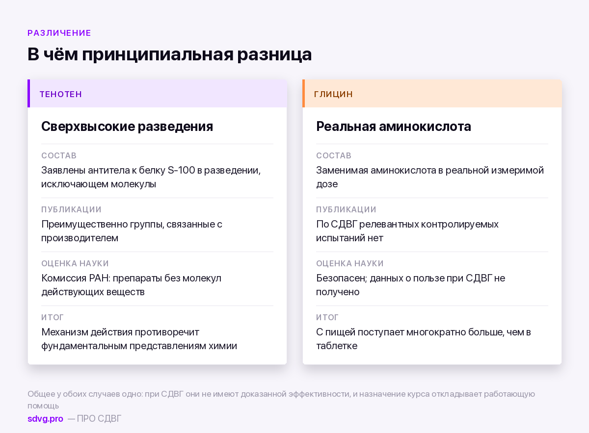 Сравнение двух средств