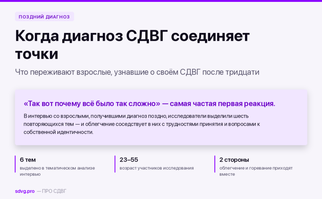 Обложка: шесть тем в переживании позднего диагноза СДВГ, возраст участников исследования 23–55 лет