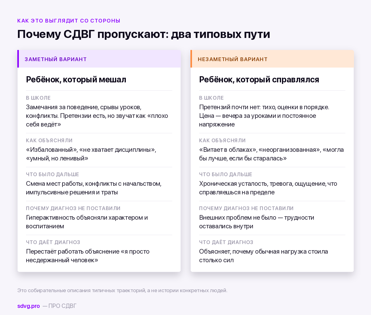 Сравнение двух траекторий: ребёнок, который мешал, и ребёнок, который справлялся ценой постоянного напряжения