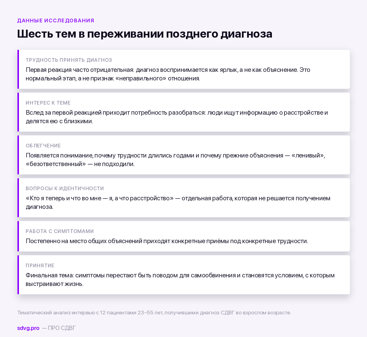 Список из шести тем: трудность принятия, интерес к теме, облегчение, вопросы к идентичности, работа с симптомами, принятие