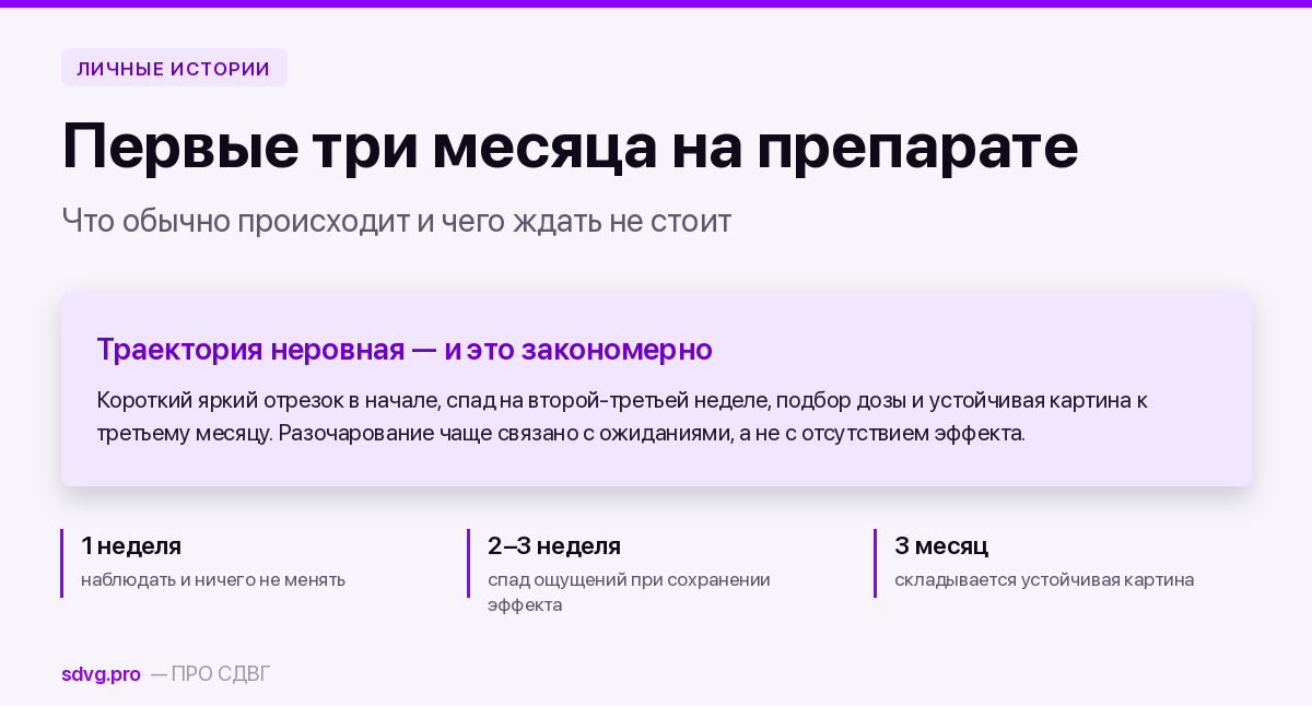 Первые три месяца терапии при СДВГ