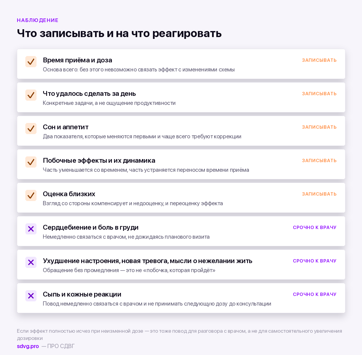Что отслеживать в первые месяцы терапии