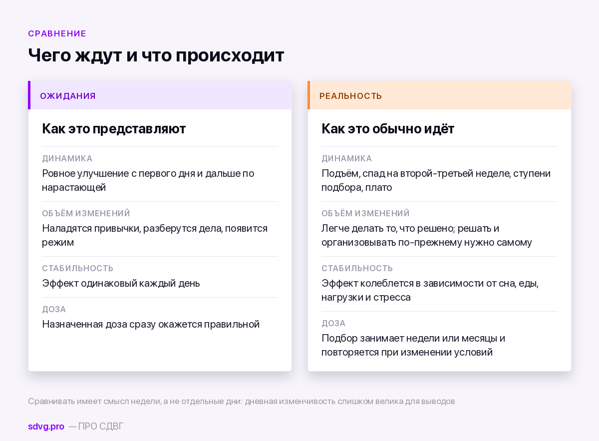 Ожидания и реальность первых месяцев терапии
