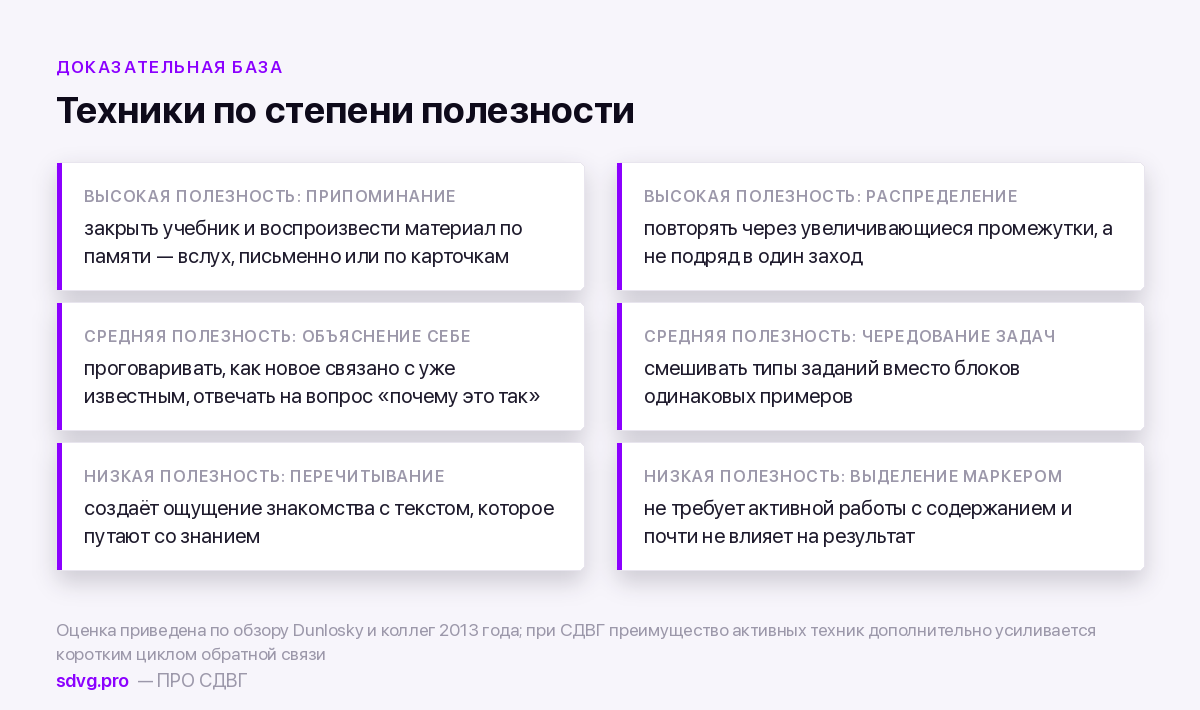 Учебные техники и их доказательная полезность