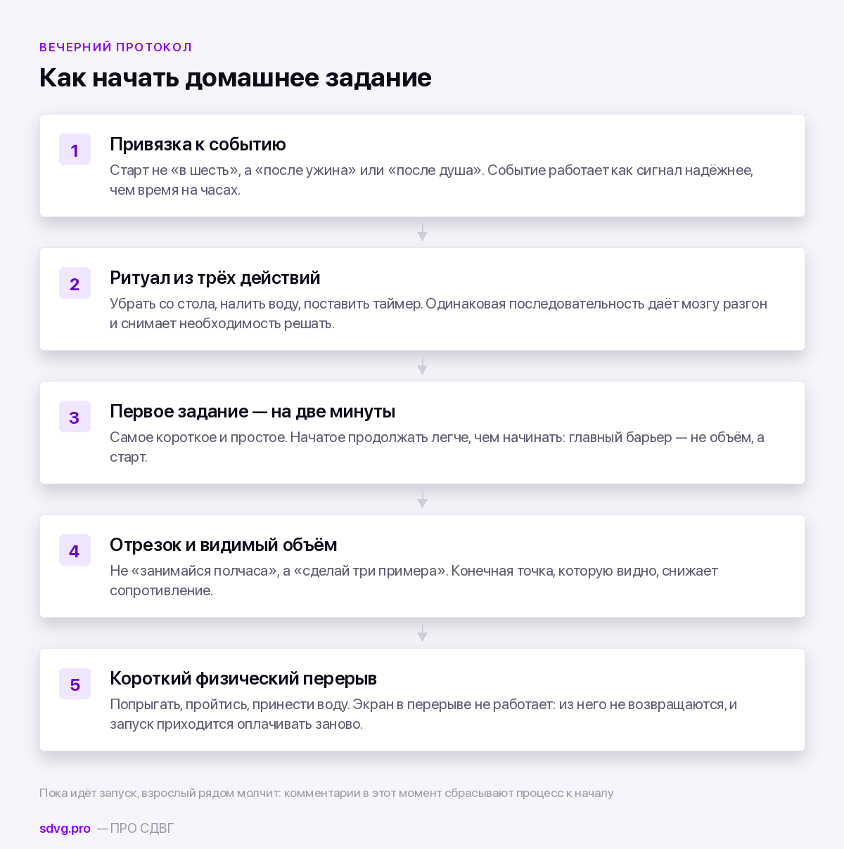 Как запускать домашнее задание при СДВГ