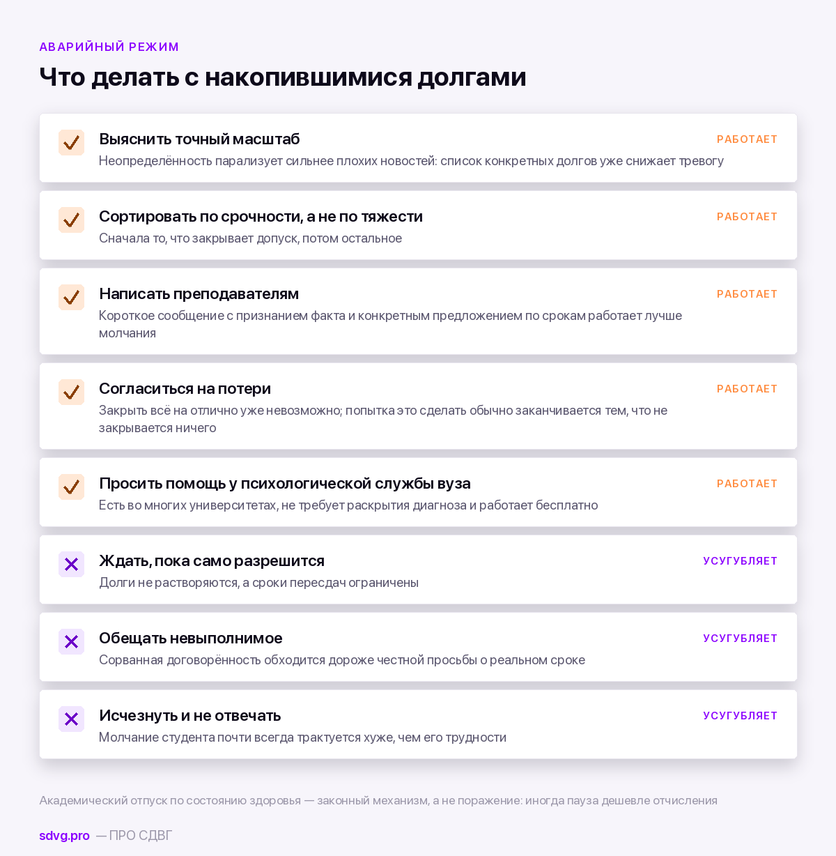Что делать, если накопились академические долги