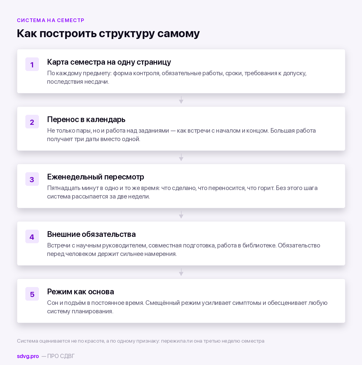 Как выстроить семестр при СДВГ