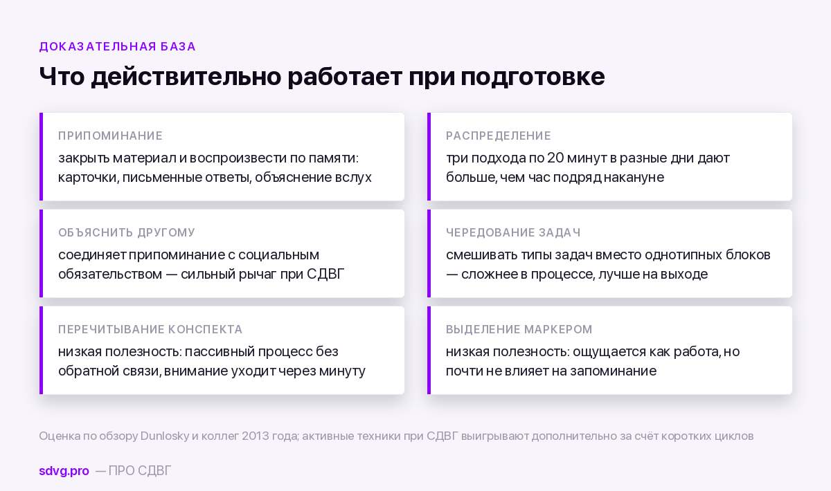 Учебные техники для студента и их полезность