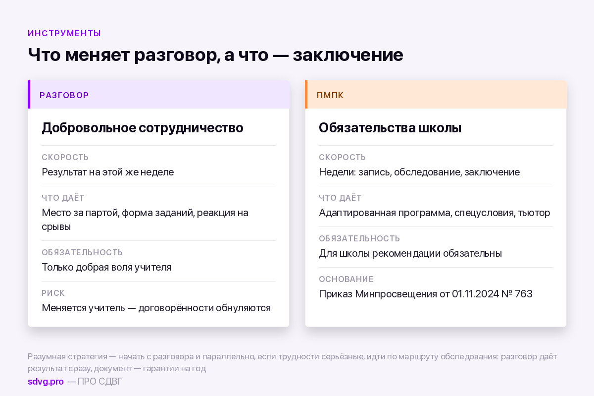 Ребёнок с СДВГ и учитель: как договориться 3 Разговор с учителем и заключение ПМПК