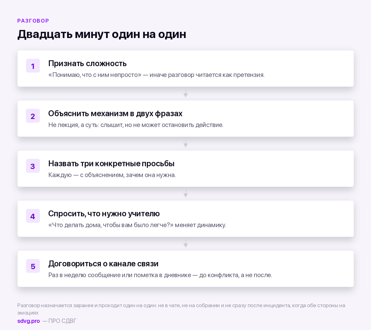 Ребёнок с СДВГ и учитель: как договориться 4 Сценарий разговора с учителем