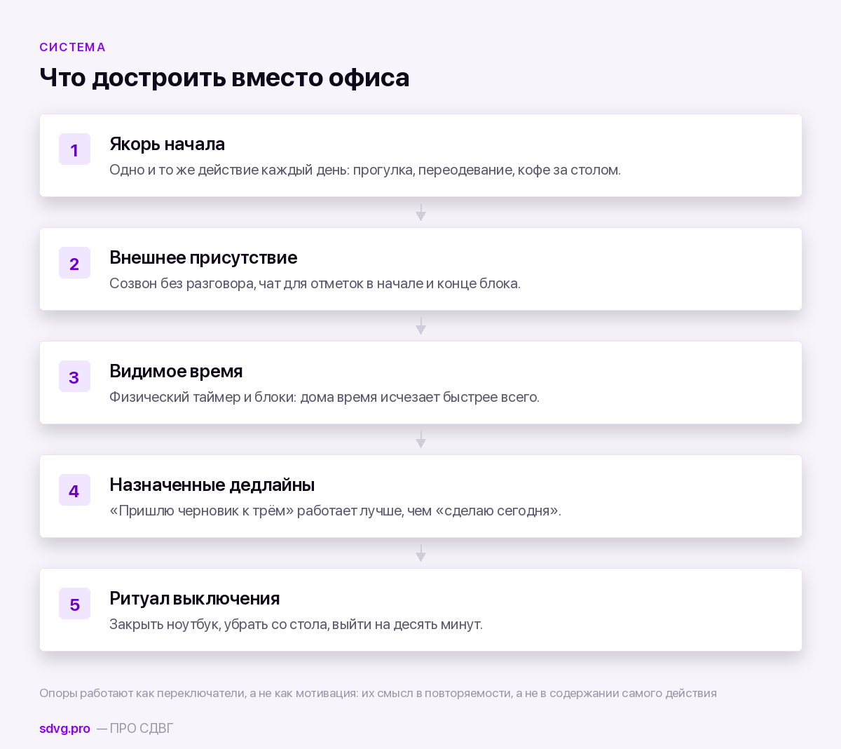 Пять опор рабочего дня на удалёнке