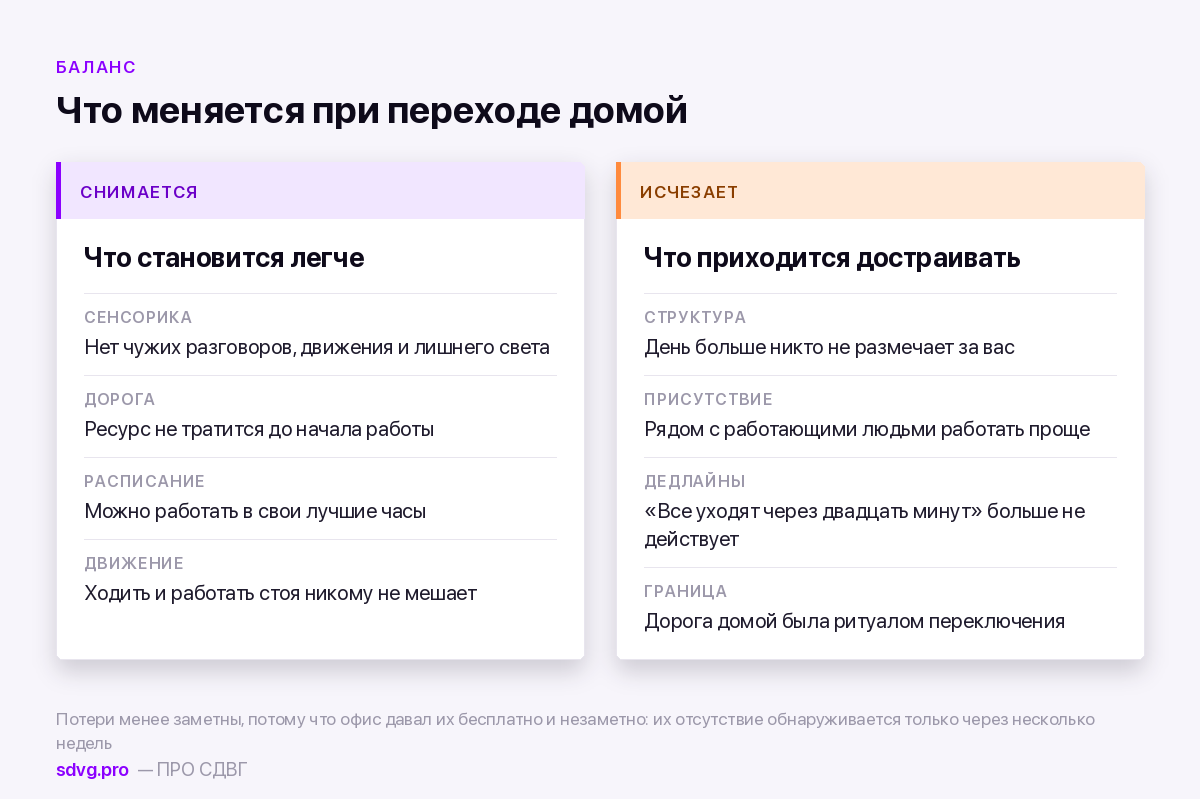 Что удалёнка даёт и что забирает при СДВГ