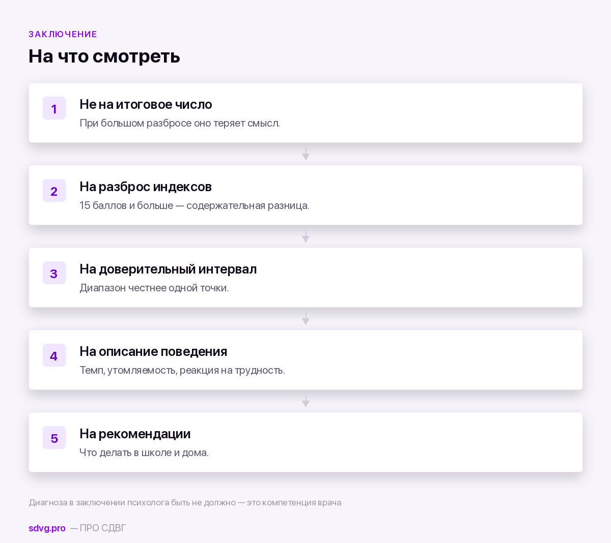 Как читать заключение по тесту Векслера