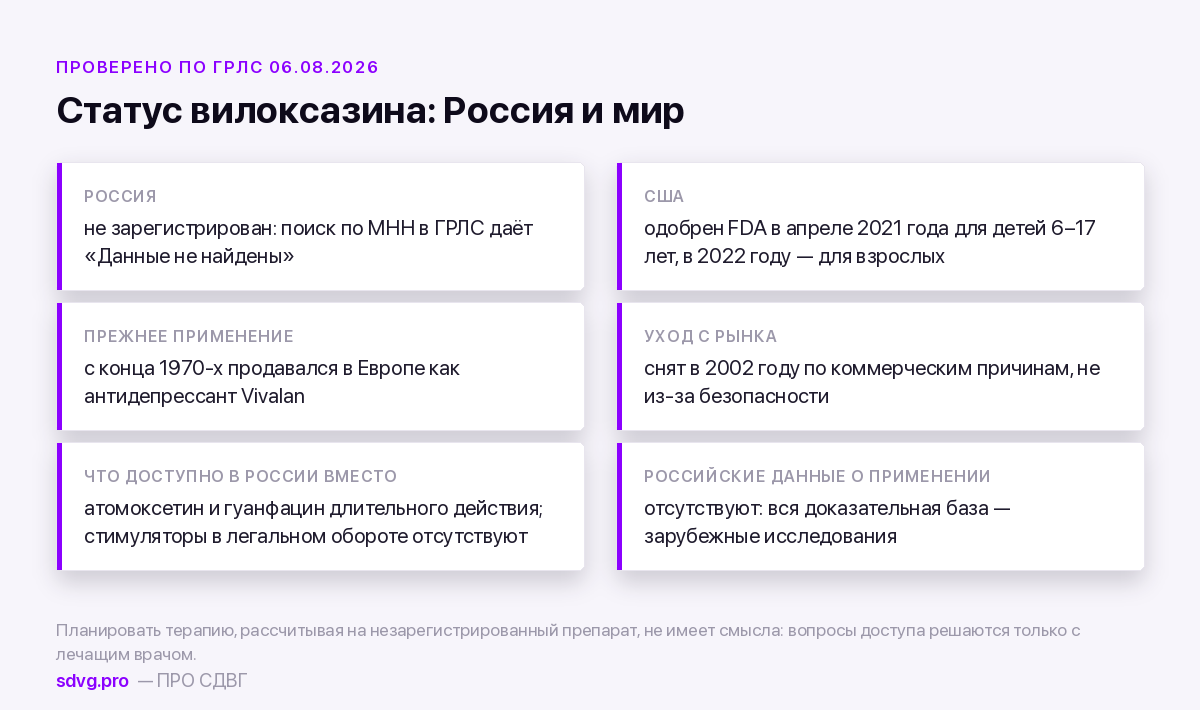 Вилоксазин (Qelbree) при СДВГ: карточка препарата 3 Статус вилоксазина в России и в мире