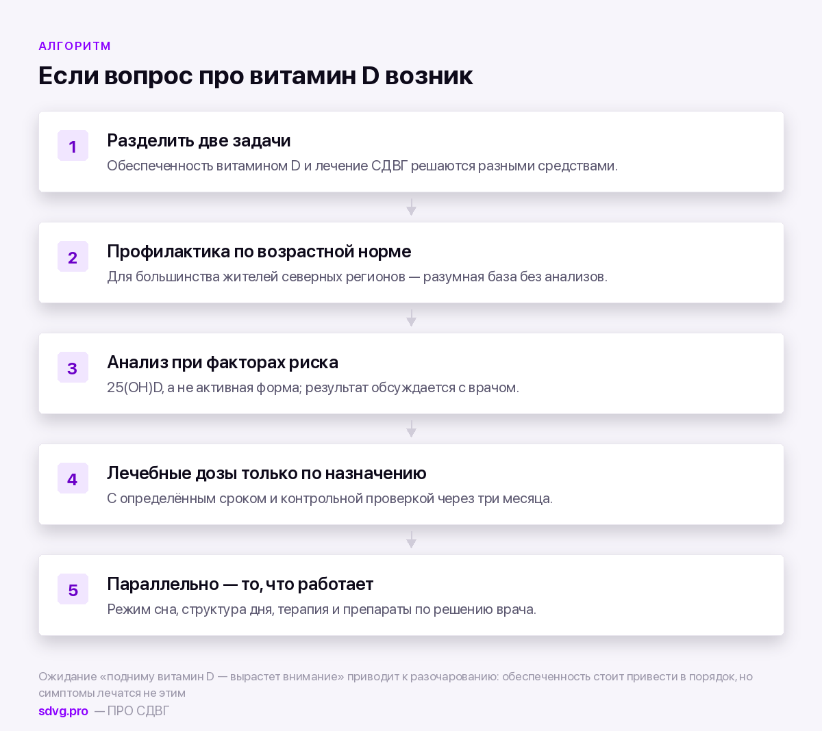 Витамин D и внимание при СДВГ: что показывают данные 6 Практический алгоритм по витамину D