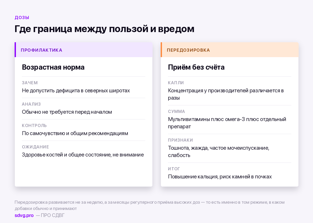 Витамин D и внимание при СДВГ: что показывают данные 5 Профилактическая доза и передозировка витамина D